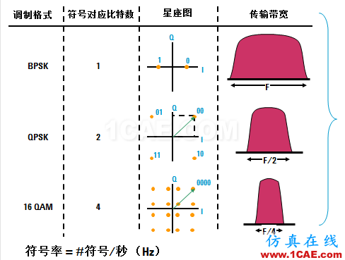 IC好文推薦：信號源是如何工作的？HFSS圖片36