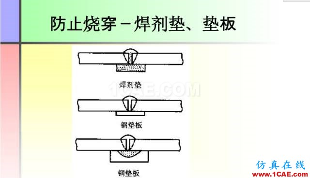 100張PPT，講述大學(xué)四年的焊接工藝知識(shí)，讓你秒變專家機(jī)械設(shè)計(jì)圖片24