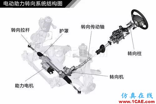 方向盤的工作原理。。漲知識！【轉發】機械設計培訓圖片9