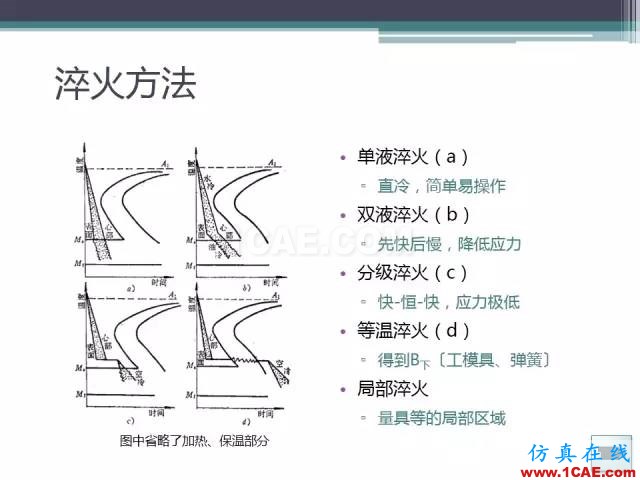 熱處理基礎(chǔ)知識(shí)，寫的太好了機(jī)械設(shè)計(jì)培訓(xùn)圖片37