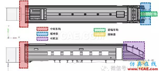 基于RADIOSS和HyperCrash的電動(dòng)車組碰撞仿真 基于RADIOSS和HyperCrash的電動(dòng)車組碰撞仿真hypermesh分析圖片4