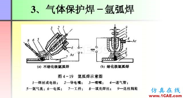 100張PPT，講述大學(xué)四年的焊接工藝知識(shí)，讓你秒變專家機(jī)械設(shè)計(jì)圖片26