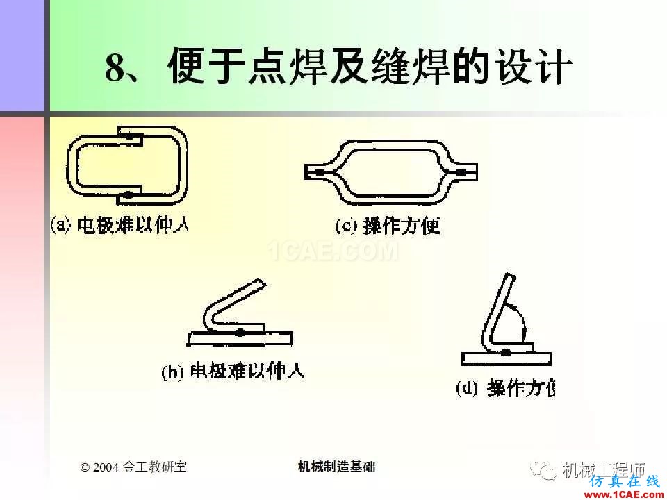 【專業積累】100頁PPT，全面了解焊接工藝機械設計培訓圖片85