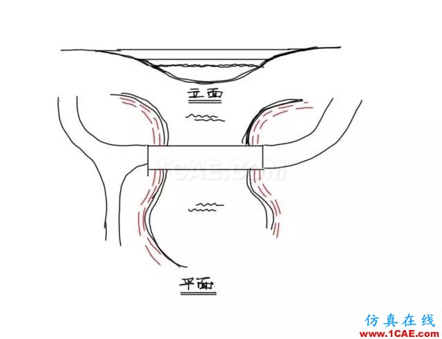 玩轉地形設計，曾經的懵逼煙消云散~AutoCAD學習資料圖片26