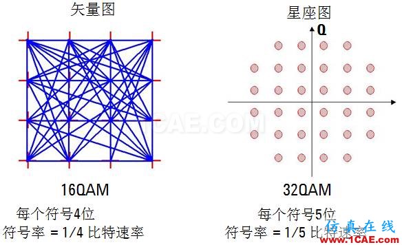 IC好文推薦：信號源是如何工作的？HFSS圖片35
