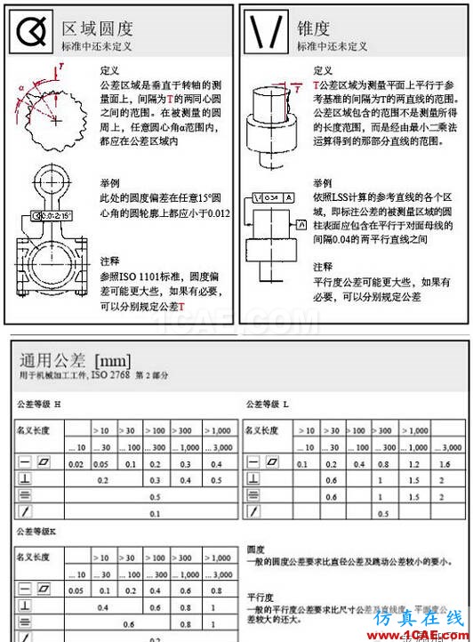 動畫版演示形位公差，這下容易理解了AutoCAD培訓教程圖片4