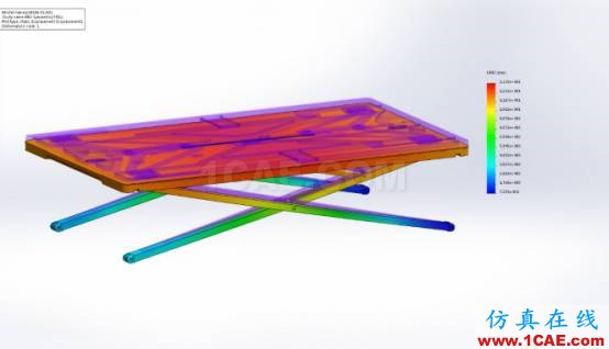 Kinder設計團隊使用SolidWorks Premiun加速開發創新的產品solidworks simulation學習資料圖片3
