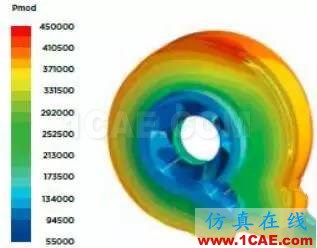 案例分享 | 用流體仿真優化泵的能耗cfx圖片2