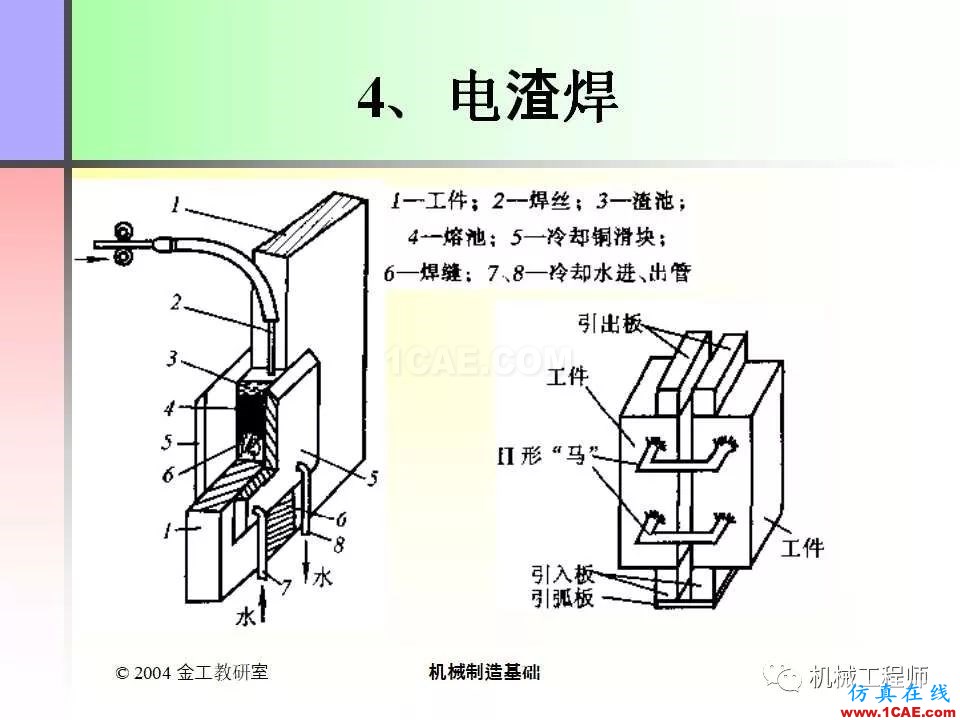 【專業積累】100頁PPT，全面了解焊接工藝機械設計圖例圖片51