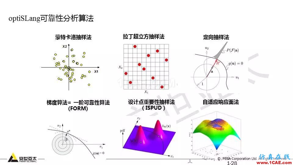 專題 | 結構參數優化分析技術應用ansys培訓課程圖片28