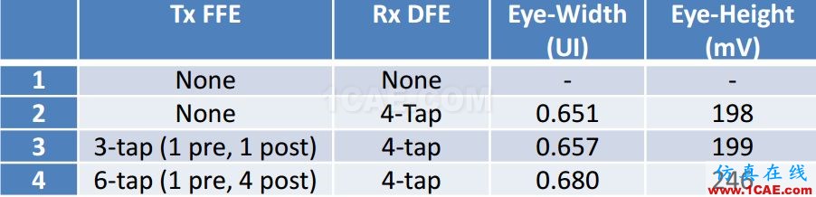 T57 DDR5設(shè)計(jì)應(yīng)該怎么做？【轉(zhuǎn)發(fā)】HFSS仿真分析圖片12