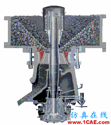 分享一波破碎設(shè)備運行原理動態(tài)圖！Catia應用技術(shù)圖片7