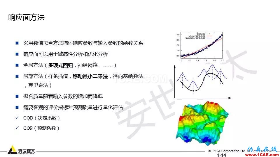 專題 | 結構參數優化分析技術應用ansys workbanch圖片14