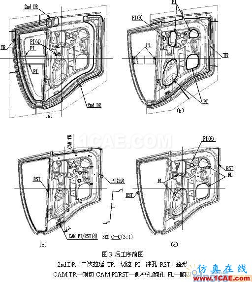 汽車(chē)車(chē)門(mén)內(nèi)板沖壓成形工藝分析 - idnovo@126 - 智造 汽車(chē)車(chē)門(mén)內(nèi)板沖壓成形工藝分析 - idnovo@126 - 智造