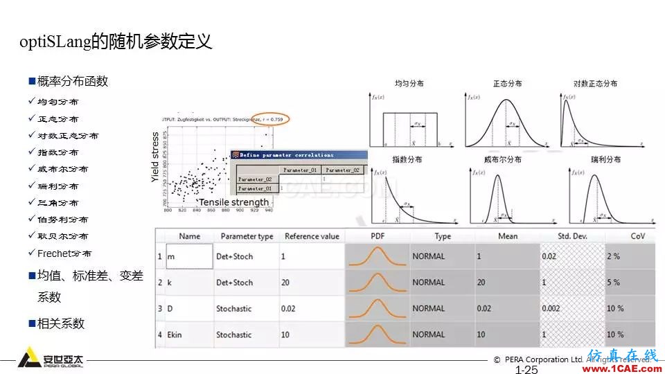 專題 | 結構參數優化分析技術應用ansys培訓課程圖片25