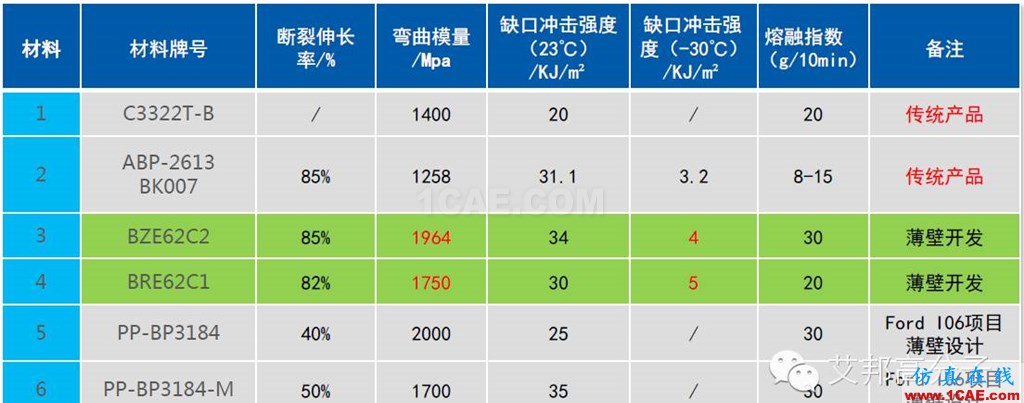 吉利汽車保險杠“薄壁”結構設計實戰(zhàn)案例機械設計教程圖片7