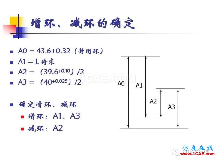 【專業積累】工藝尺寸鏈原理及其計算機械設計培訓圖片31