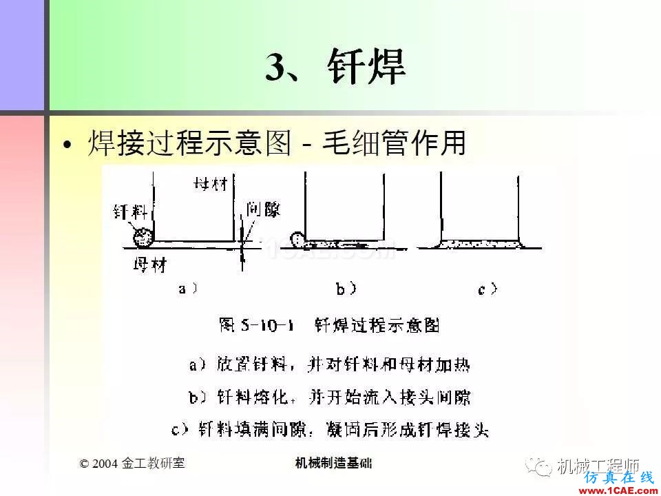 【專業積累】100頁PPT，全面了解焊接工藝機械設計圖片47