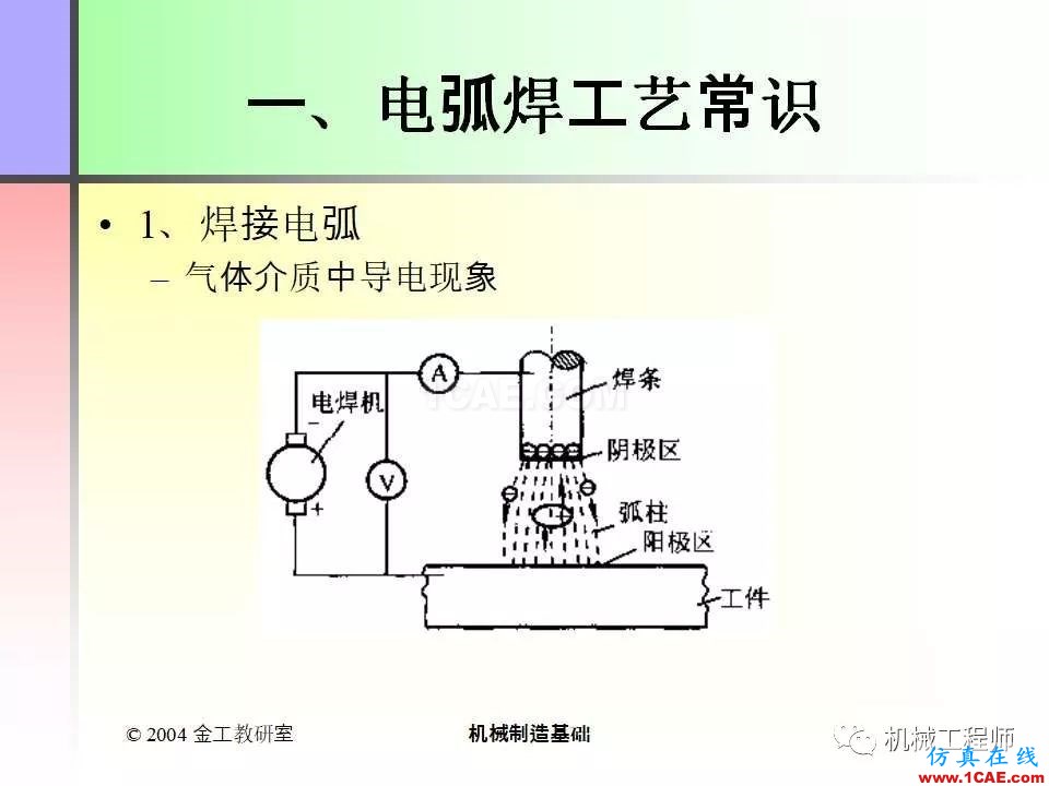 【專業積累】100頁PPT，全面了解焊接工藝機械設計教程圖片4