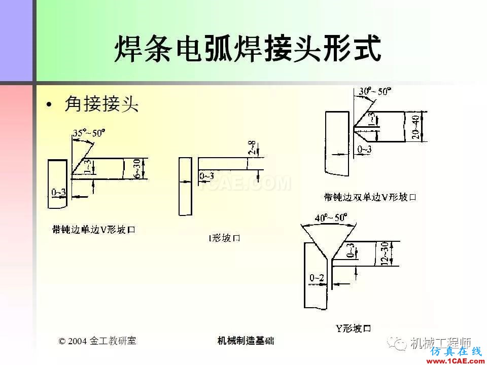 【專業積累】100頁PPT，全面了解焊接工藝機械設計培訓圖片89