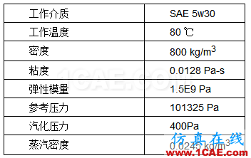 直線式可變排量滑片泵（VDVP）流體分析Pumplinx旋轉機構有限元分析圖片5