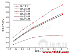 blob.png 滾子軸承有關(guān)空心度 接觸 負荷等問題研究ansys仿真分析圖片13