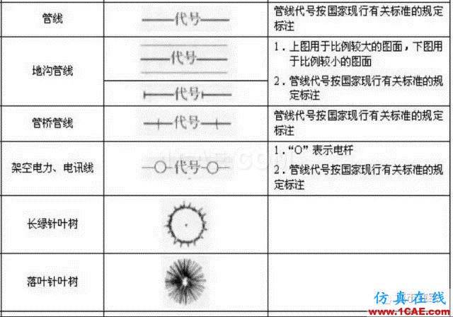 施工圖中常用符號(hào)及圖例,值得收藏!AutoCAD學(xué)習(xí)資料圖片20