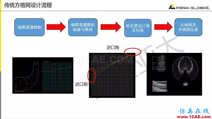 技術分享 | 泵水力設計及優(yōu)化仿真fluent流體分析圖片8