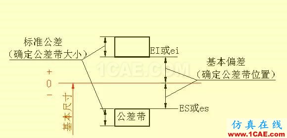 機械人不可缺少的四大類基礎(chǔ)資料,建議永久收藏【轉(zhuǎn)發(fā)】Catia分析圖片22