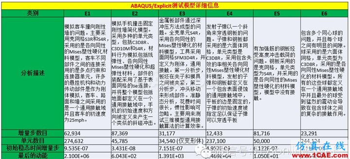 ABAQUS并行計(jì)算到底有多強(qiáng)大?abaqus有限元圖片3