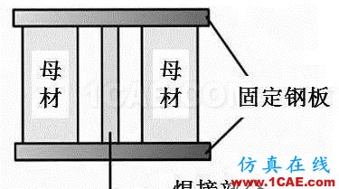 戲說焊接(7):焊接順序?qū)附幼冃斡杏绊懀繖C械設(shè)計教程圖片13