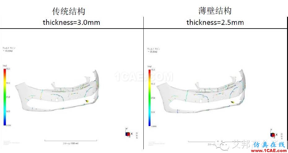 吉利汽車保險杠“薄壁”結構設計實戰(zhàn)案例機械設計案例圖片15