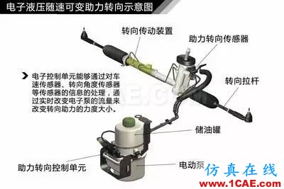 方向盤的工作原理。。漲知識！【轉發】機械設計培訓圖片11