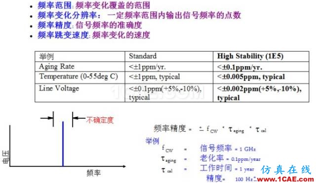 IC好文推薦：信號源是如何工作的？HFSS分析圖片6