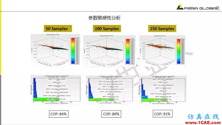 技術分享 | 泵水力設計及優(yōu)化仿真fluent分析圖片29