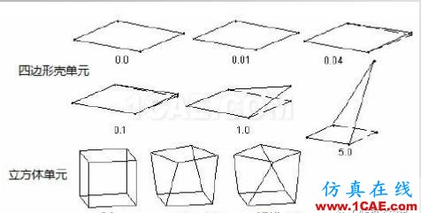 【技術篇】網格質量檢查ansys圖片7