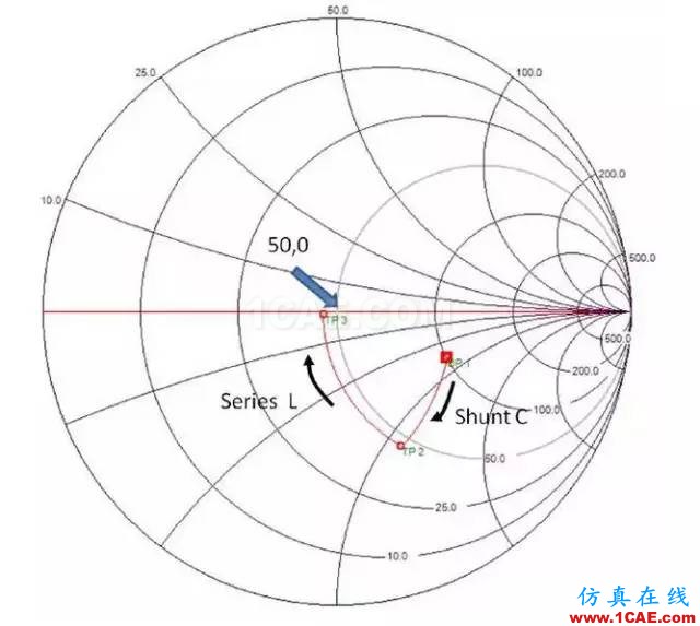 2.4G 天線設計完整指南(原理、設計、布局、性能、調試)【轉發】HFSS分析圖片39