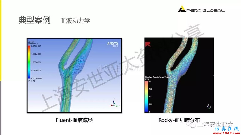 技術分享 | 顆粒兩相流輸送設備仿真與設計應用fluent分析圖片23