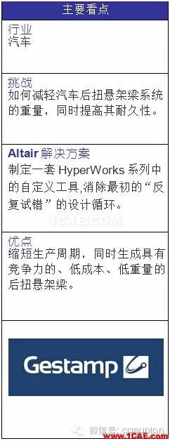 利用OptiStruct進行汽車懸架系統(tǒng) 輕量化設(shè)計并提高其耐久性hypermesh培訓(xùn)教程圖片2