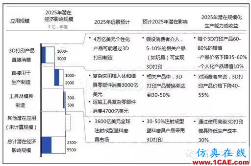 為什么要發展增材制造？機械設計圖例圖片20