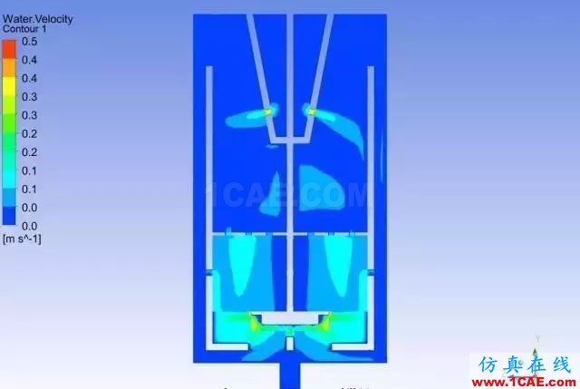 這些計算流體的應用領域你都知道嗎？fluent圖片4