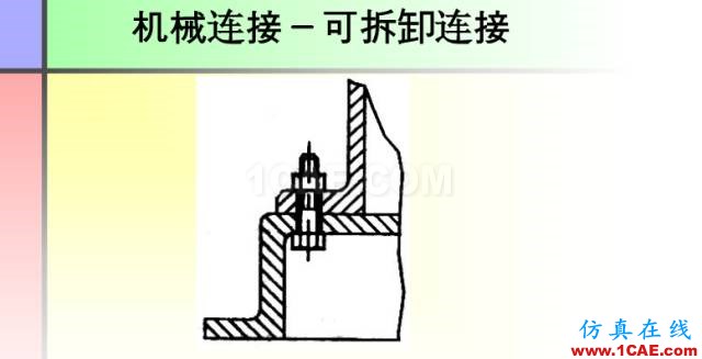 100張PPT，講述大學(xué)四年的焊接工藝知識(shí)，讓你秒變專家機(jī)械設(shè)計(jì)圖片86