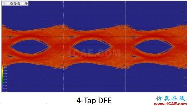 T57 DDR5設(shè)計(jì)應(yīng)該怎么做？【轉(zhuǎn)發(fā)】HFSS圖片10