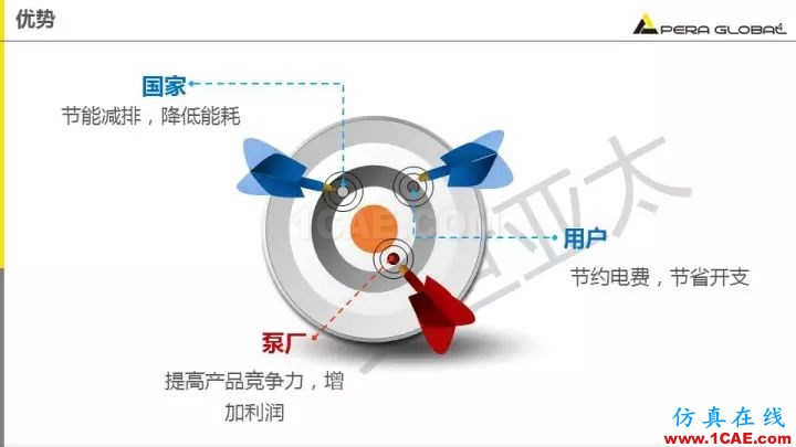 技術分享 | 泵水力設計及優(yōu)化仿真fluent流體分析圖片4