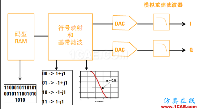 IC好文推薦：信號源是如何工作的？HFSS仿真分析圖片38