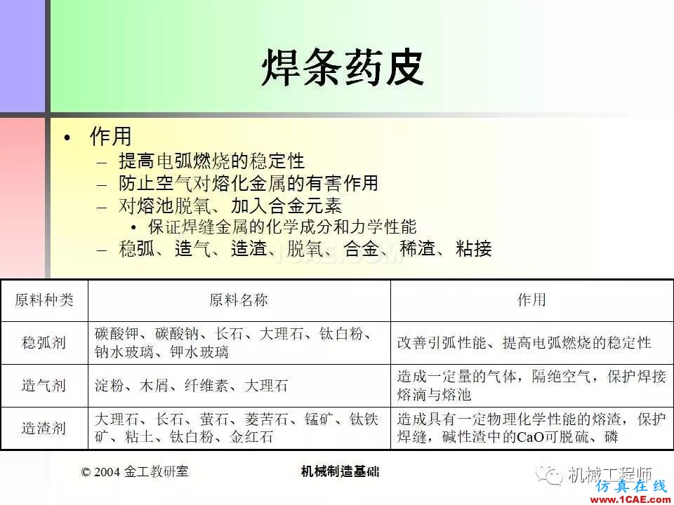 【專業積累】100頁PPT，全面了解焊接工藝機械設計圖片19