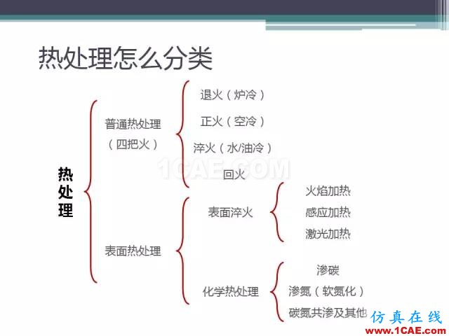 熱處理基礎(chǔ)知識(shí)，寫的太好了機(jī)械設(shè)計(jì)資料圖片24