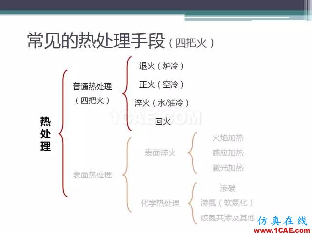 熱處理基礎(chǔ)知識(shí)，寫的太好了機(jī)械設(shè)計(jì)技術(shù)圖片31