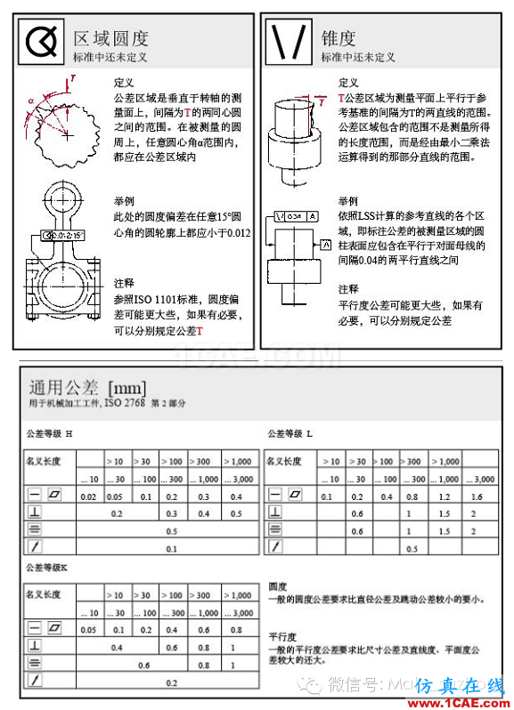 動畫演示| 形位公差標(biāo)注大全,大學(xué)老師居然還偷偷拿去當(dāng)教材了!機(jī)械設(shè)計(jì)圖片19