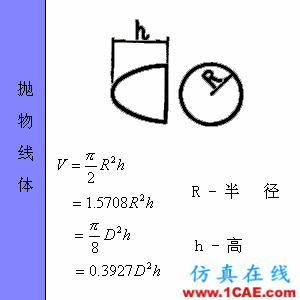 快接收，工程常用的各種圖形計算公式都在這了！AutoCAD應用技術圖片58